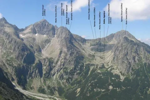 Panorama z Rakuskiej Czuby