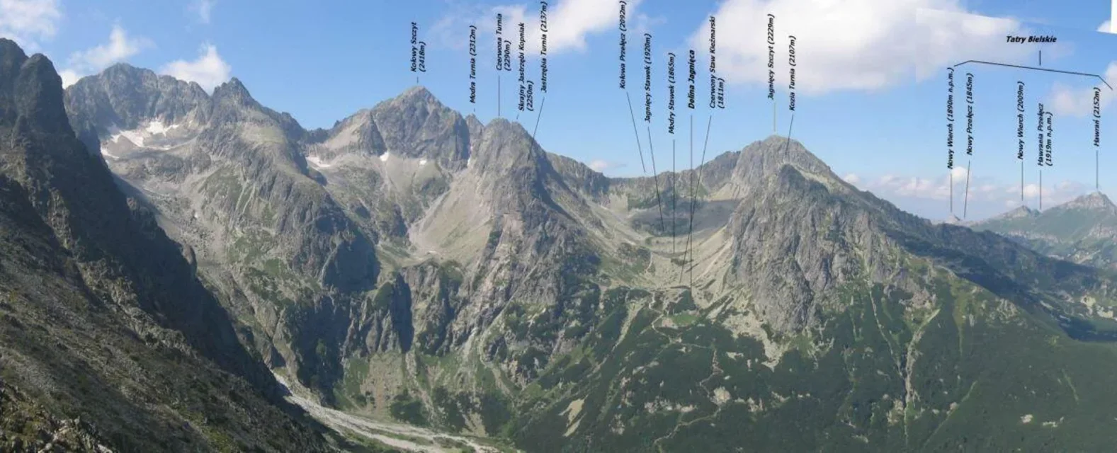Panorama z Rakuskiej Czuby