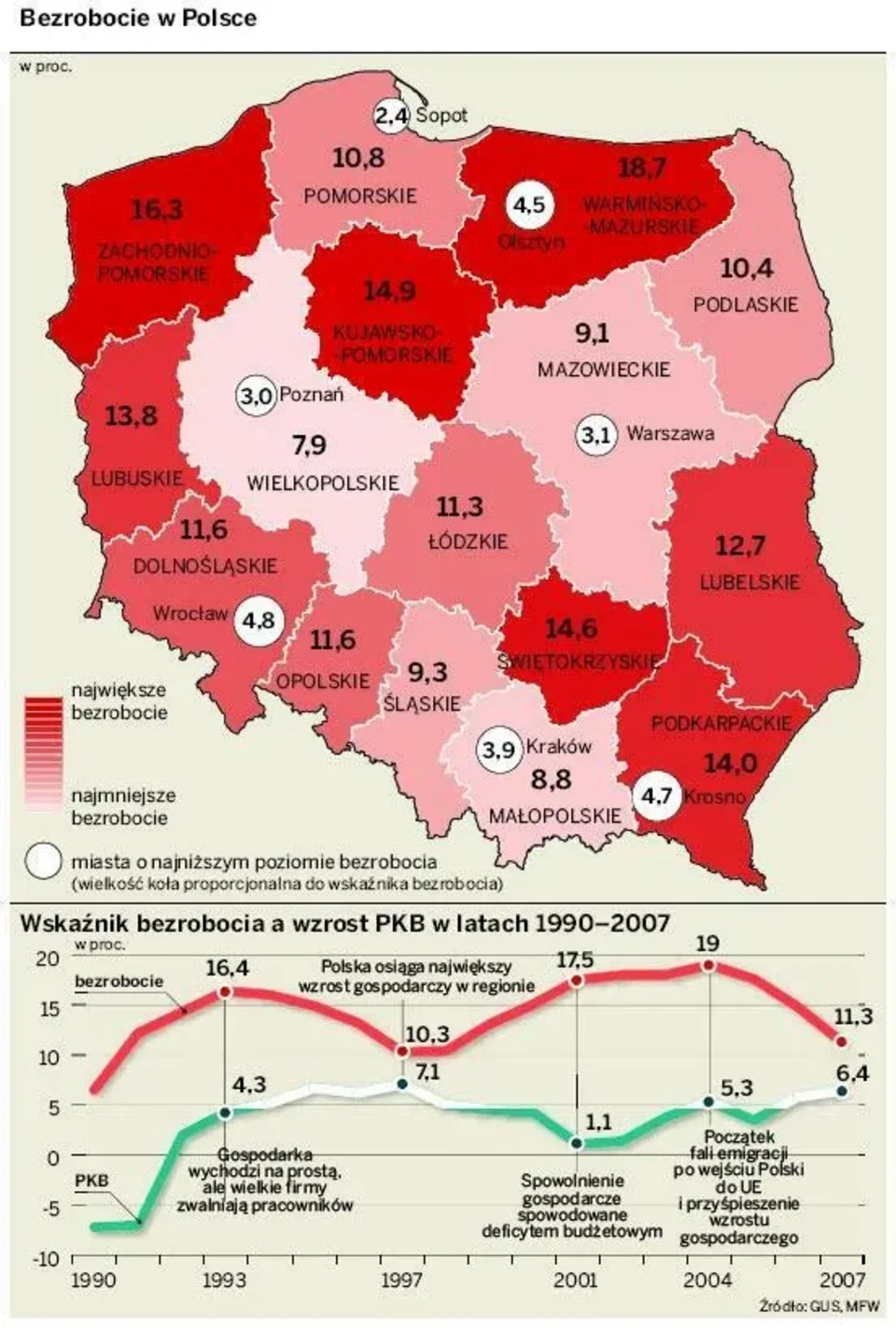 Firmy walczą o pracownika