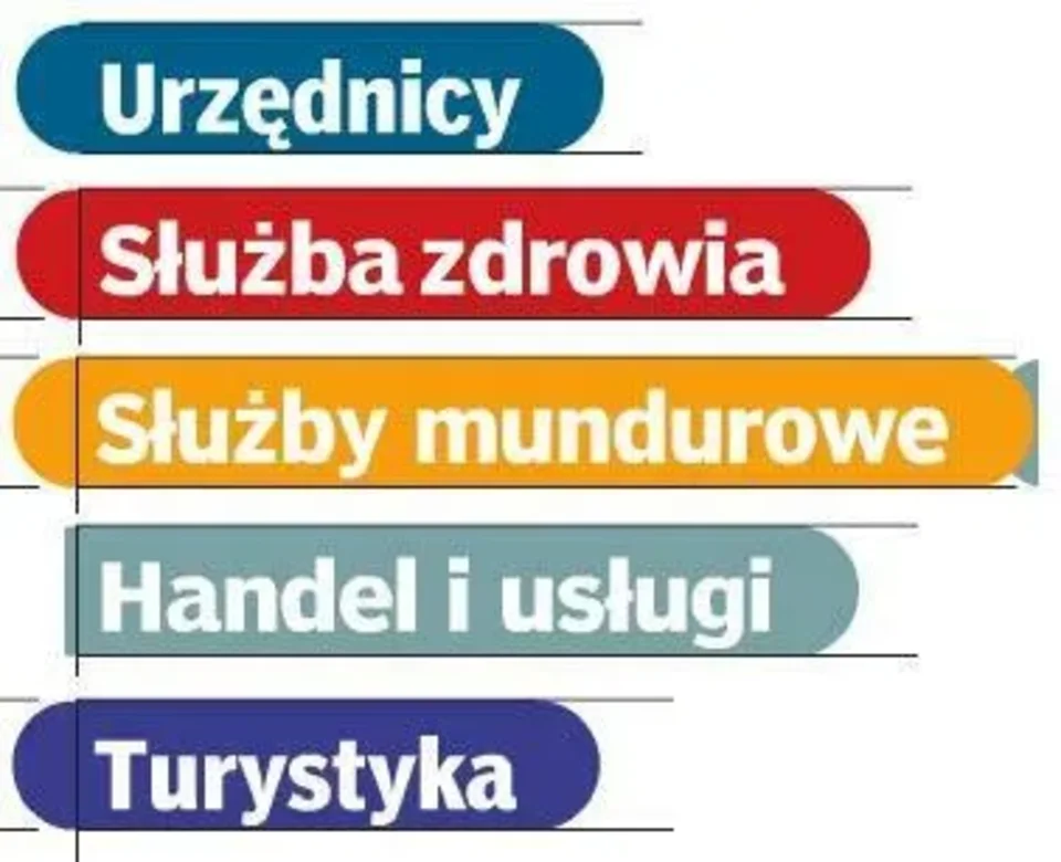 Kto i ile zarabia na Podhalu?
