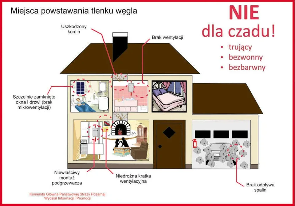 Ogólnopolska akcja „NIE dla czadu”