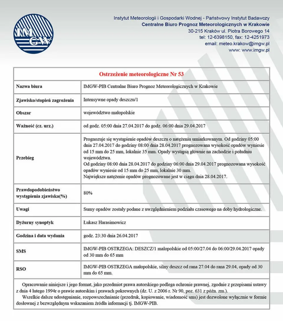 Ostrzeżenie meteorologiczne Nr 53 - Intensywne opady deszczu