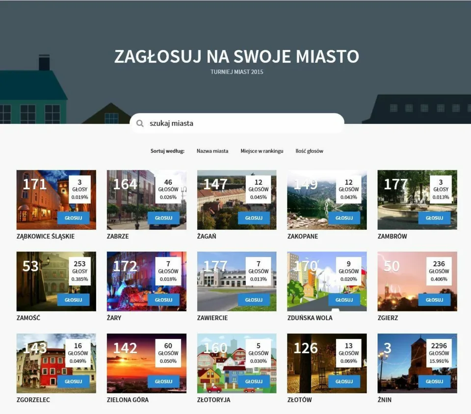 Trzecia edycja Turnieju Miast Zumi. Zagłosuj na swoje miasto!